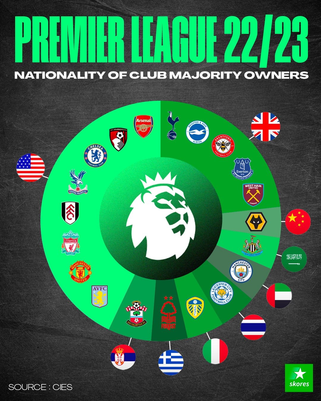 丹杰德·斯宾斯：从热刺边缘到后防中坚的成长之路